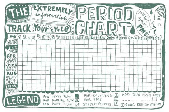 Period Size Chart